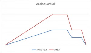 Analog-Control
